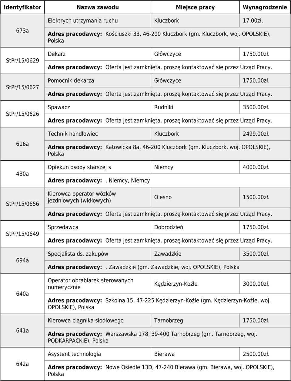 Kluczbork, woj. OPOLSKIE), Opiekun osoby starszej s Niemcy 4000.00zł. Adres pracodawcy:, Niemcy, Niemcy Kierowca operator wózków jezdniowych (widłowych) Olesno 1500.00zł. Sprzedawca Dobrodzień 1750.