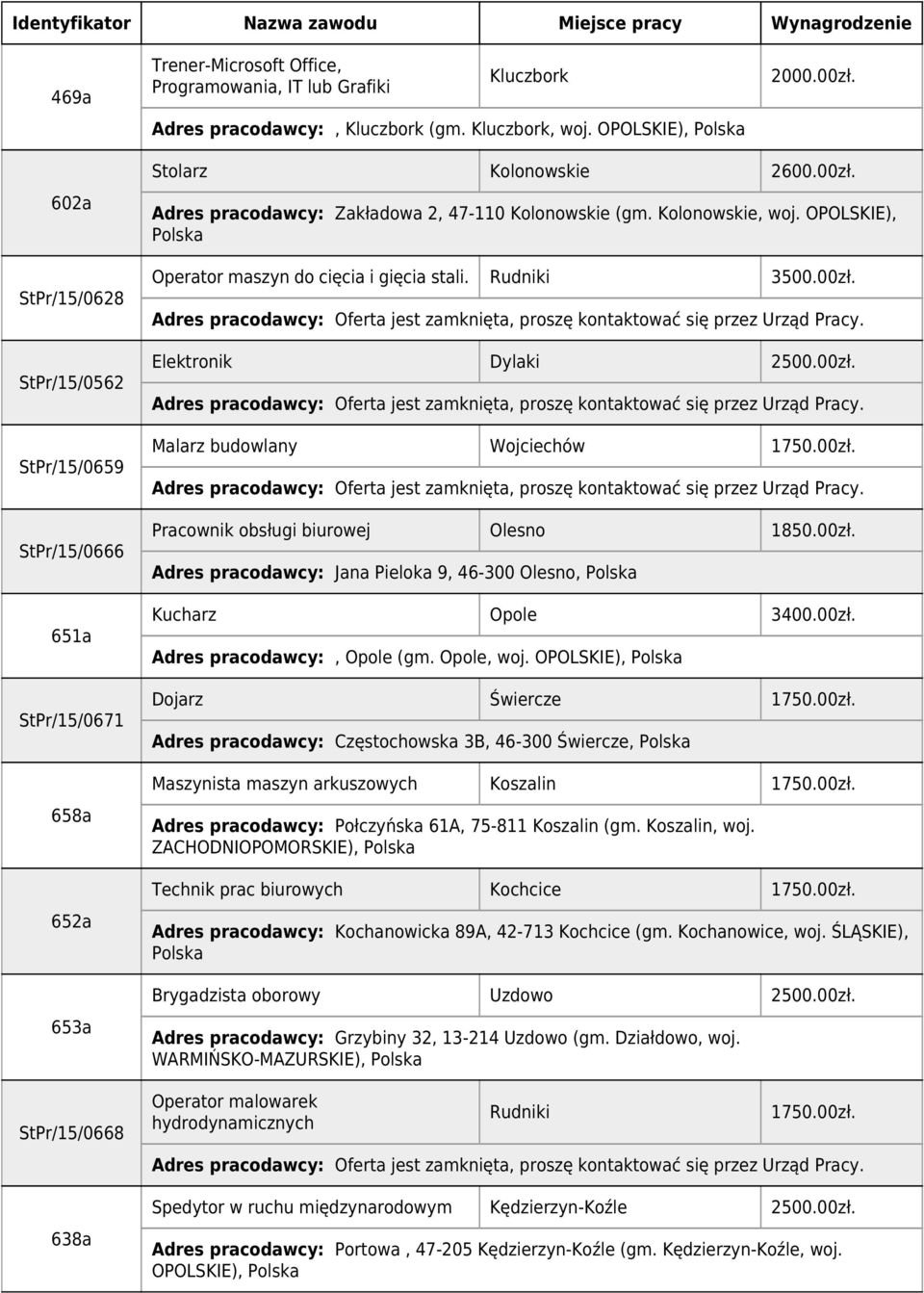 Kolonowskie, woj. OPOLSKIE), Operator maszyn do cięcia i gięcia stali. Rudniki 3500.00zł. Elektronik Dylaki 2500.00zł. Malarz budowlany Wojciechów 1750.00zł. Pracownik obsługi biurowej Olesno 1850.