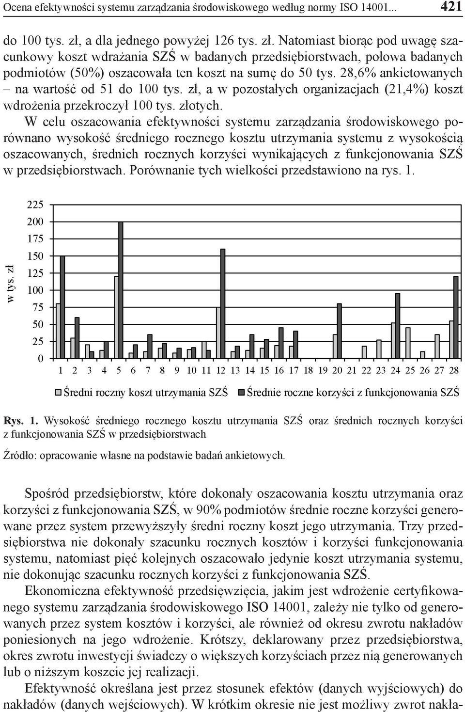 28,6% ankietowanych na wartość od 51 do 100 tys. zł, a w pozostałych organizacjach (21,4%) koszt wdrożenia przekroczył 100 tys. złotych.