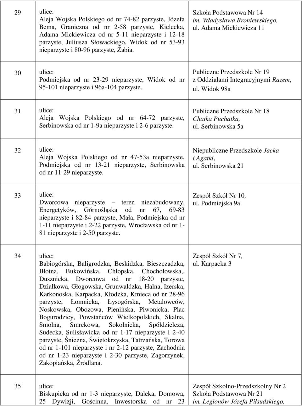 Adama Mickiewicza 11 30 ulice: Podmiejska od nr 23-29 nieparzyste, Widok od nr 95-101 nieparzyste i 96a-104 parzyste. Publiczne Przedszkole Nr 19 z Oddziałami Integracyjnymi Razem, ul.
