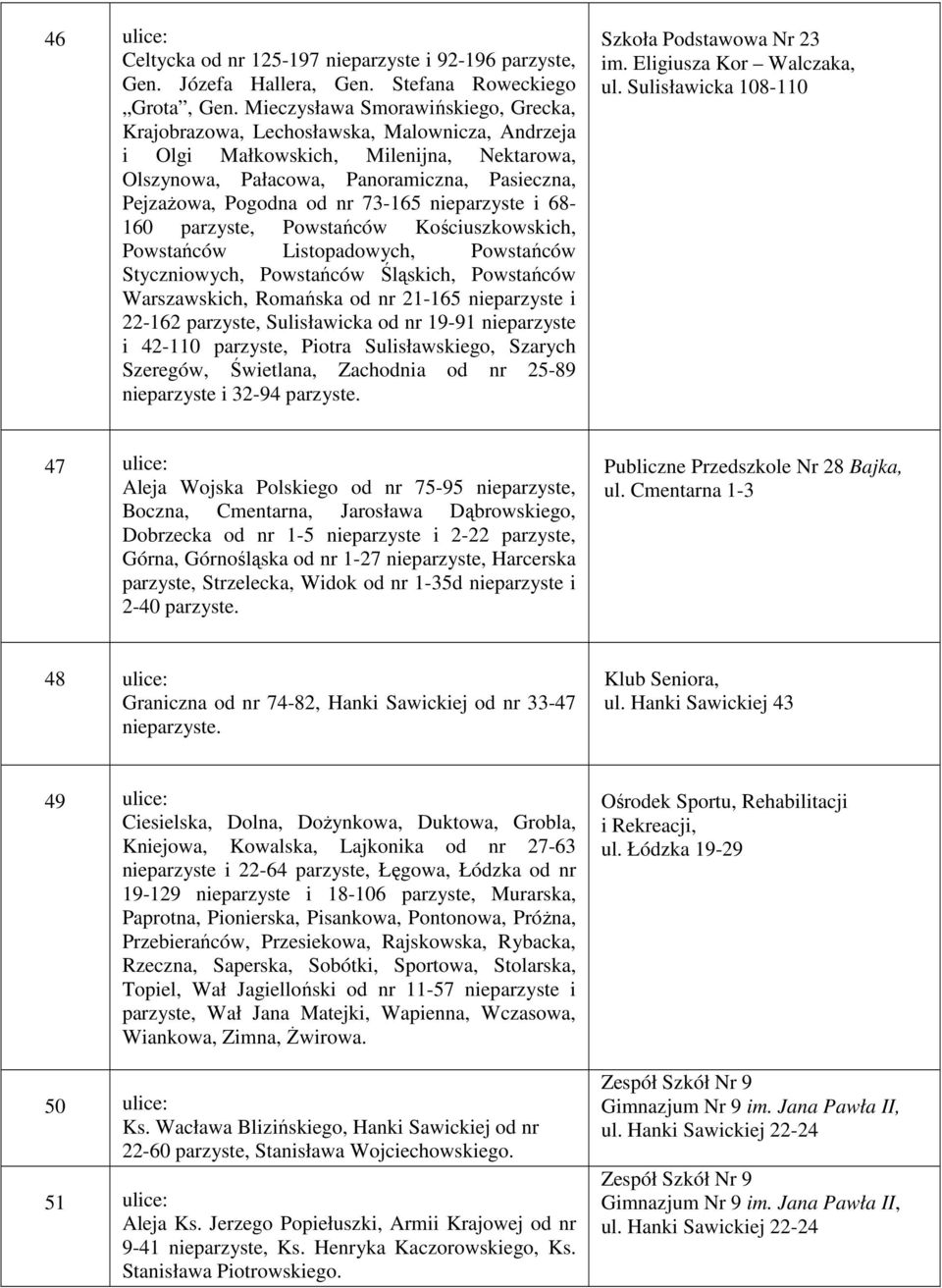 73-165 nieparzyste i 68-160 parzyste, Powstańców Kościuszkowskich, Powstańców Listopadowych, Powstańców Styczniowych, Powstańców Śląskich, Powstańców Warszawskich, Romańska od nr 21-165 nieparzyste i