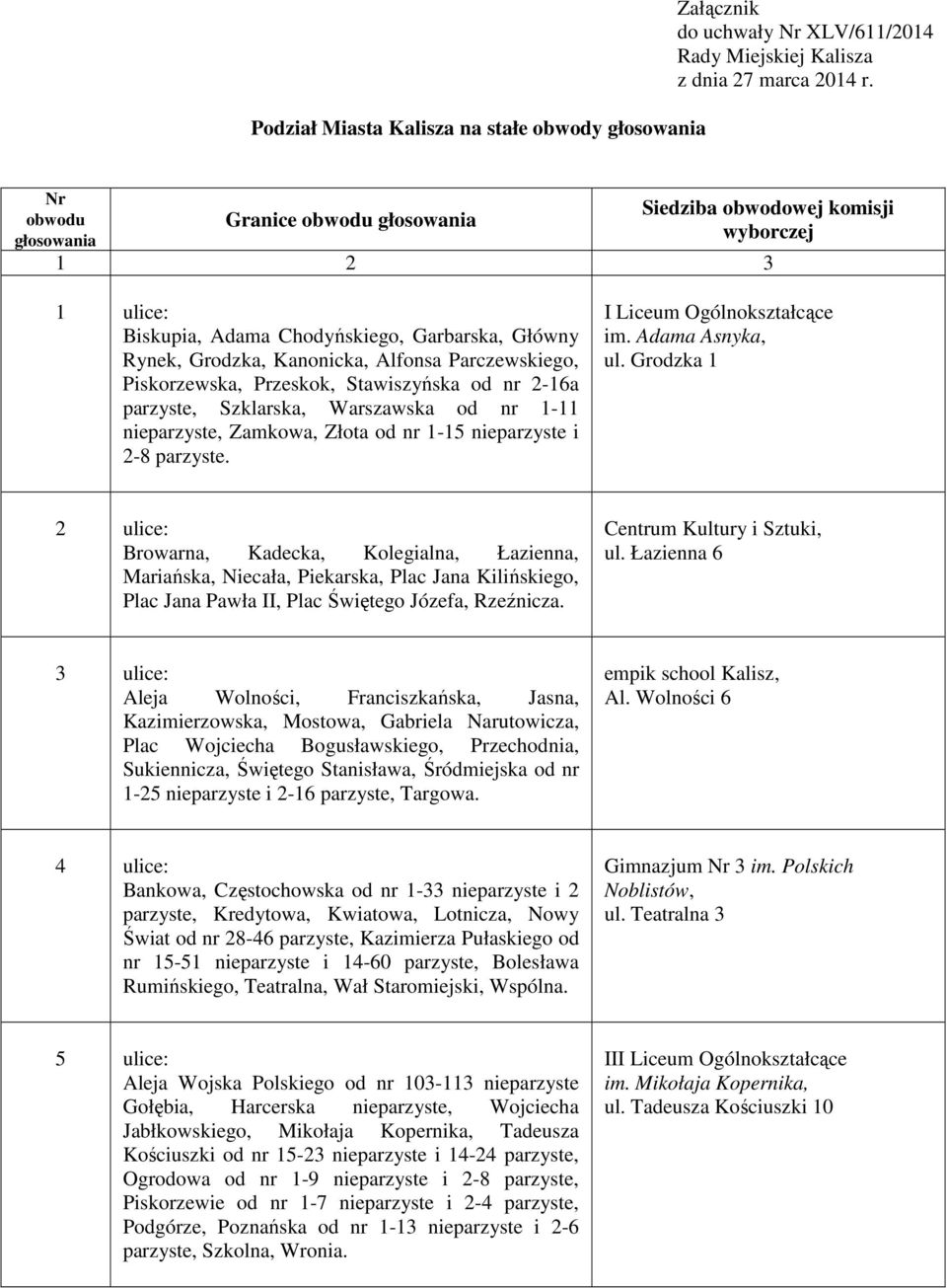 Piskorzewska, Przeskok, Stawiszyńska od nr 2-16a parzyste, Szklarska, Warszawska od nr 1-11 nieparzyste, Zamkowa, Złota od nr 1-15 nieparzyste i 2-8 parzyste. I Liceum Ogólnokształcące im.