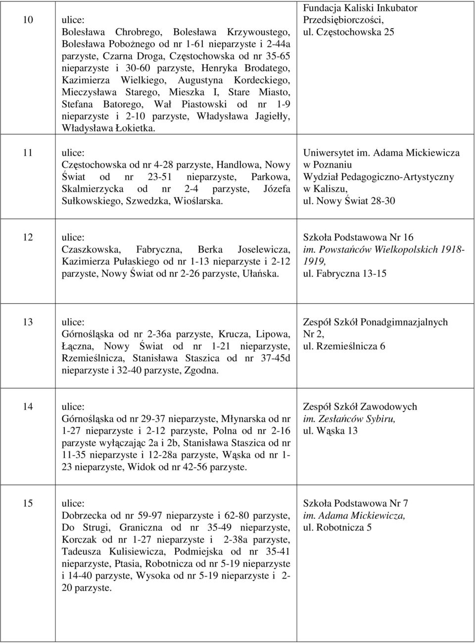 Władysława Łokietka. 11 ulice: Częstochowska od nr 4-28 parzyste, Handlowa, Nowy Świat od nr 23-51 nieparzyste, Parkowa, Skalmierzycka od nr 2-4 parzyste, Józefa Sułkowskiego, Szwedzka, Wioślarska.