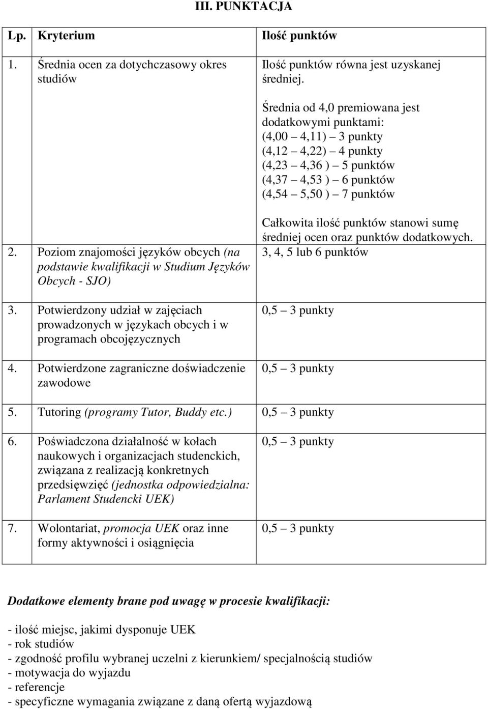 Poziom znajomości języków obcych (na podstawie kwalifikacji w Studium Języków Obcych - SJO) 3. Potwierdzony udział w zajęciach prowadzonych w językach obcych i w programach obcojęzycznych 4.