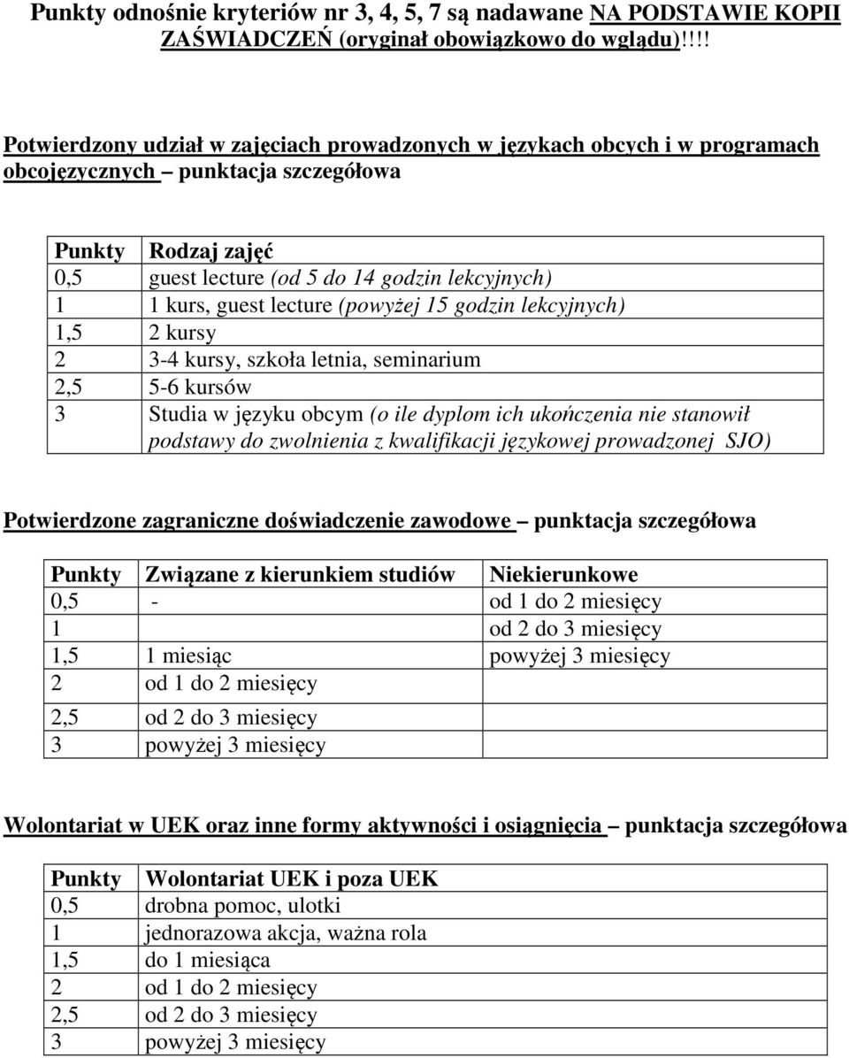 guest lecture (powyżej 15 godzin lekcyjnych) 1,5 2 kursy 2 3-4 kursy, szkoła letnia, seminarium 2,5 5-6 kursów 3 Studia w języku obcym (o ile dyplom ich ukończenia nie stanowił podstawy do zwolnienia