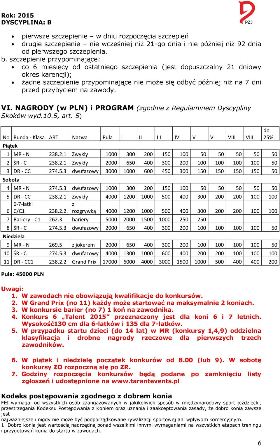 przybyciem na zawody. VI. NAGRODY (w PLN) i PROGRAM (zgodnie z Regulaminem Dyscypliny Skoków wyd.10.5, art. 5) No Runda - Klasa ART. Nazwa Pula I II III IV V VI VIII VIII Piątek 1 MR - N 23