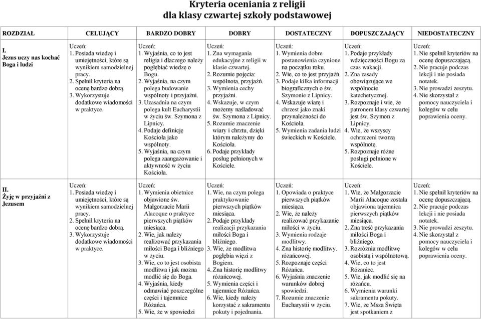 Szymona z Lipnicy. 4. Podaje definicję Kościoła jako wspólnoty. 5. Wyjaśnia, na czym polega zaangażowanie i aktywność w życiu Kościoła. 1. Zna wymagania edukacyjne z religii w klasie czwartej. 2.