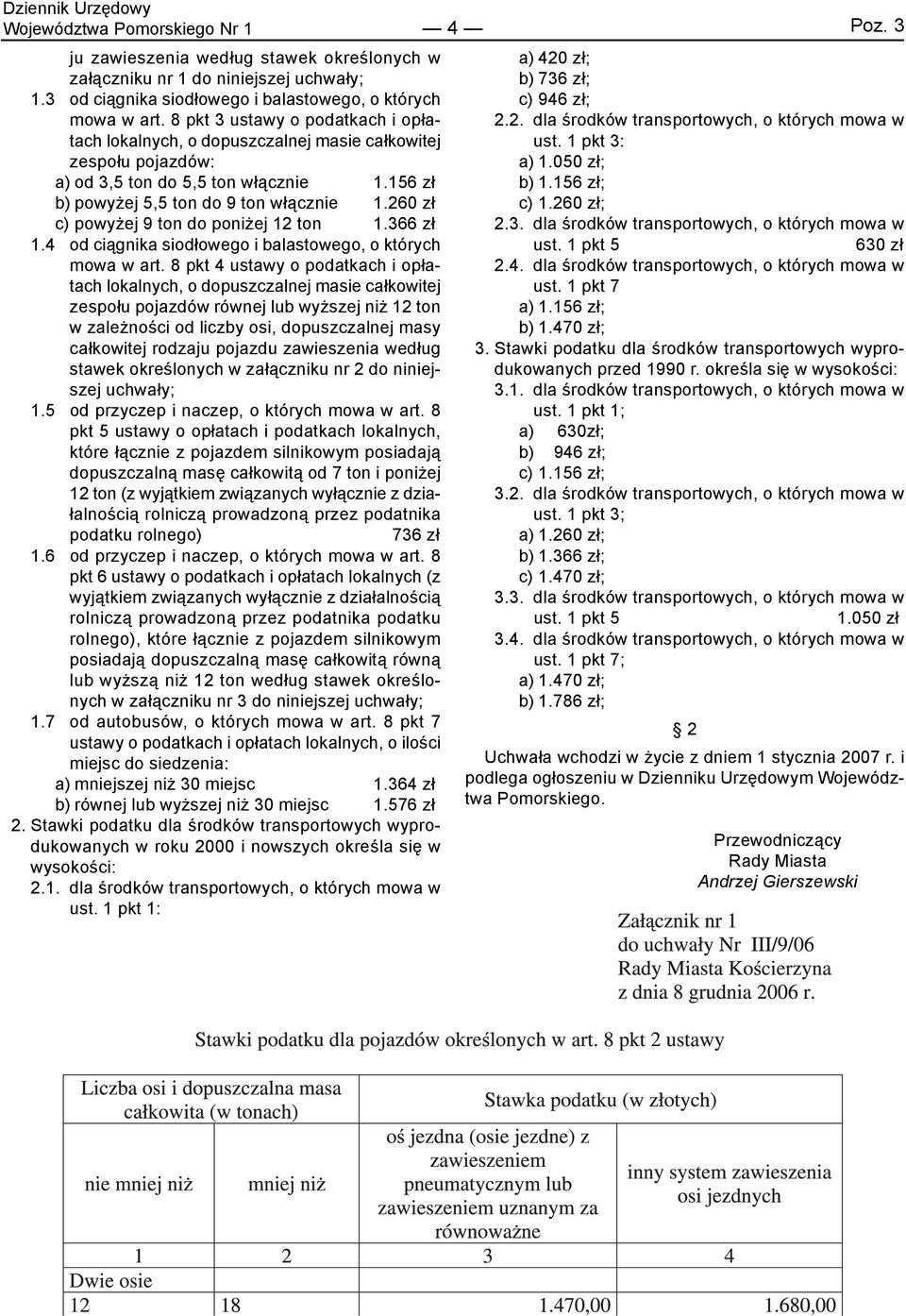 260 zł c) powyżej 9 ton do poniżej 12 ton 1.366 zł 1.4 od ciągnika siodłowego i balastowego, o których mowa w art.