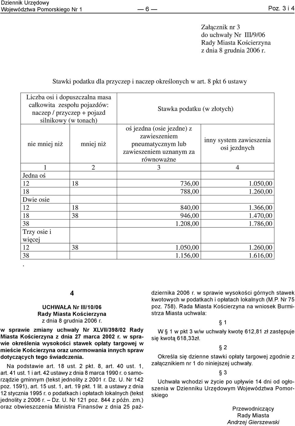 w sprawie określenia wysokości stawek opłaty targowej w mieście Kościerzyna oraz unormowania innych spraw dotyczących tego świadczenia. Na podstawie art. 18 ust. 2 pkt. 8, art. 40 ust. 1, art. 41 ust.