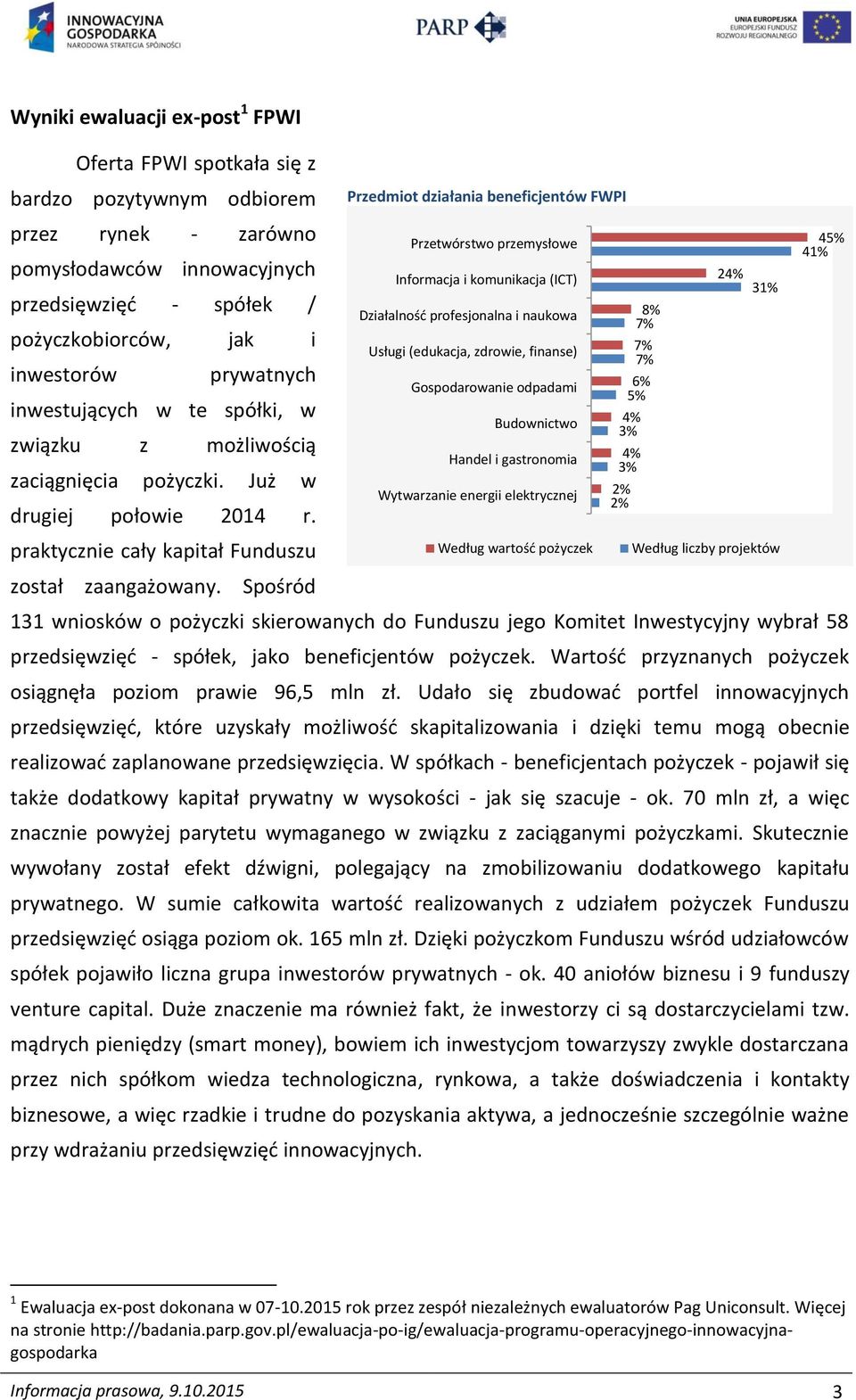 Spośród Przedmiot działania beneficjentów FWPI Przetwórstwo przemysłowe 45% 41% Informacja i komunikacja (ICT) 24% 31% Działalność profesjonalna i naukowa 8% 7% Usługi (edukacja, zdrowie, finanse) 7%