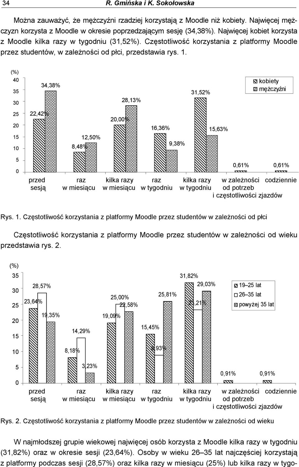 (%) 40% 35% 30% 34,38% 28,13% 31,52% kobiety mężczyźni 25% 20% 15% 10% 22,42% 8,48% 12,50% 20,00% 16,36% 9,38% 15,63% 5% 5 0% 0 przed sesją raz w miesiącu kilka razy w miesiącu raz w tygodniu kilka