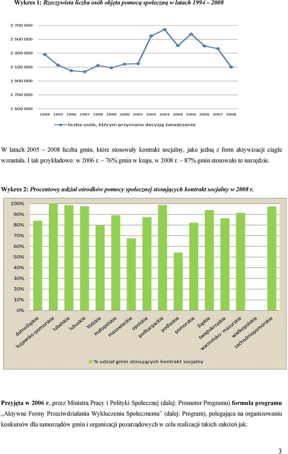 I tak przykładowo: w 2006 r. 76% gmin w kraju, w 2008 r. 87% gmin stosowało to narzędzie. Wykres 2: Procentowy udział ośrodków pomocy społecznej stosujących kontrakt socjalny w 2008 r.