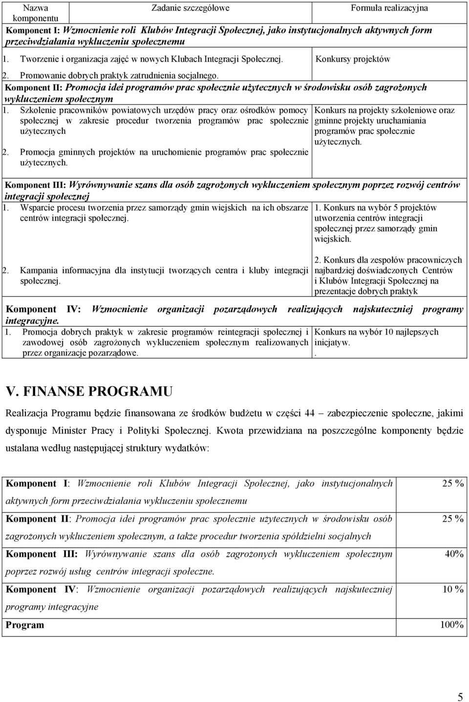 Komponent II: Promocja idei programów prac społecznie użytecznych w środowisku osób zagrożonych wykluczeniem społecznym 1.