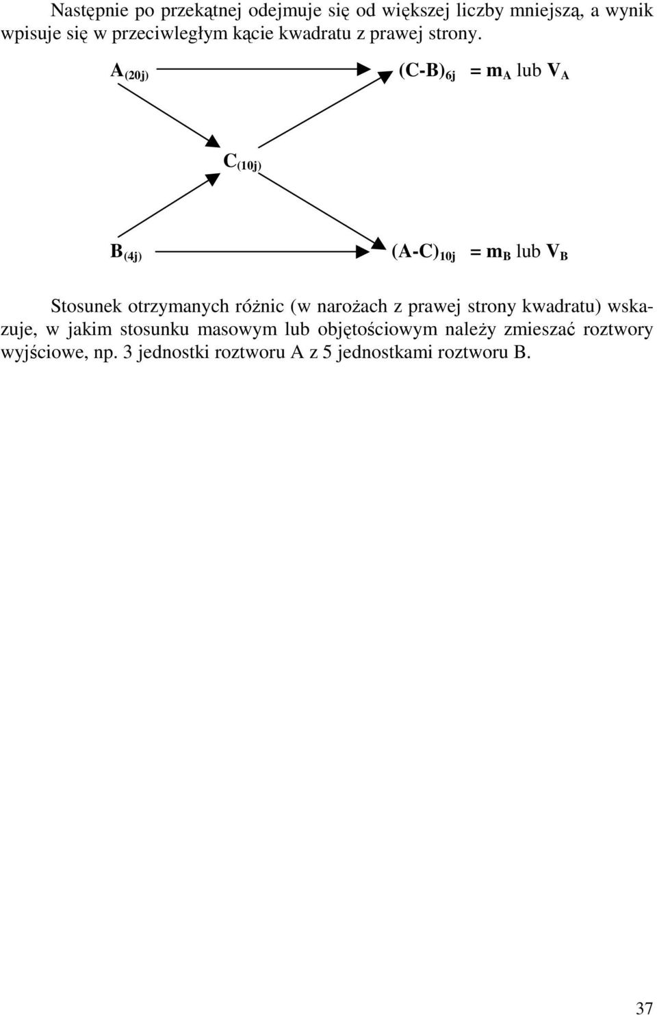 A (20j) (-B) 6j m A lub V A (10j) B (4j) (A-) 10j m B lub V B Stosunek otrzymanych róŝnic (w naroŝach