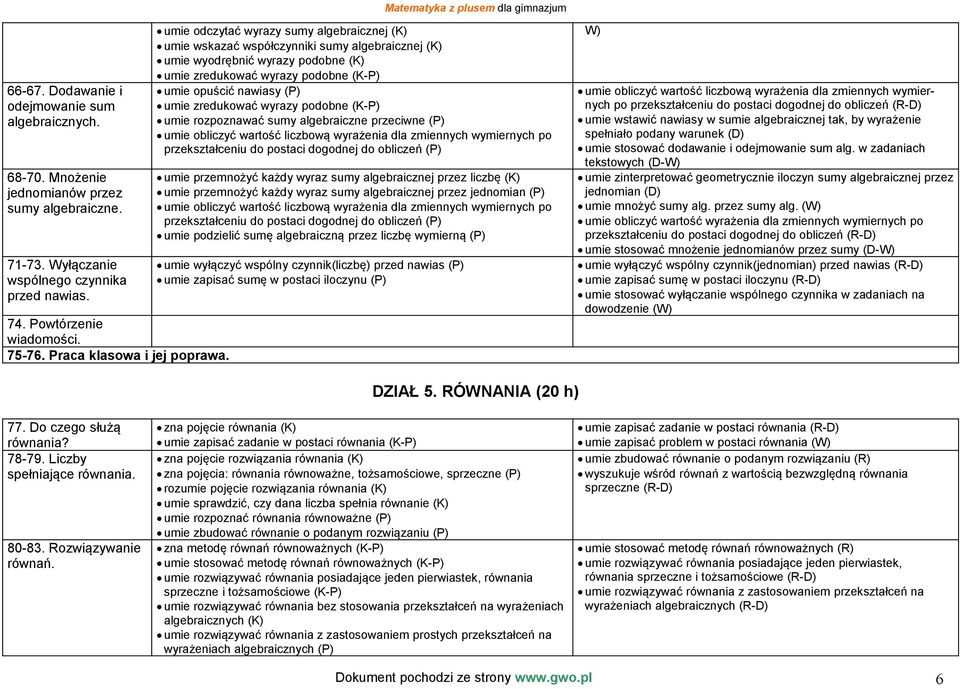 umie odczytać wyrazy sumy algebraicznej (K) umie wskazać współczynniki sumy algebraicznej (K) umie wyodrębnić wyrazy podobne (K) umie zredukować wyrazy podobne (K-P) umie opuścić nawiasy (P) umie