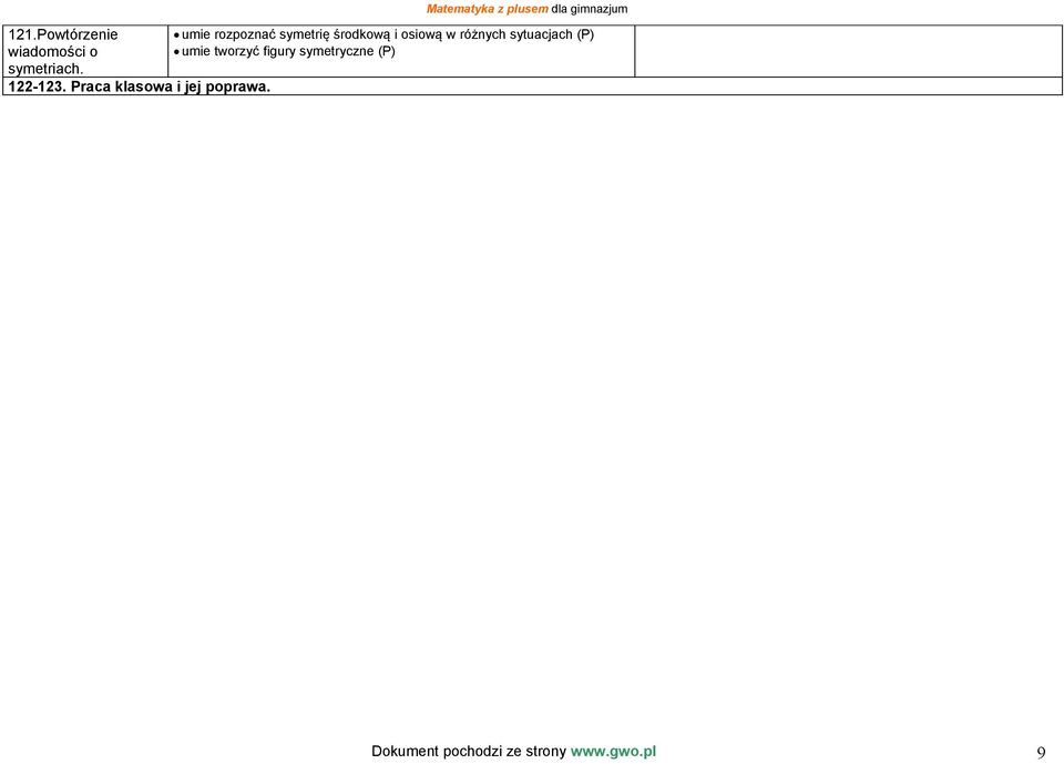 Matematyka z plusem dla gimnazjum umie rozpoznać symetrię