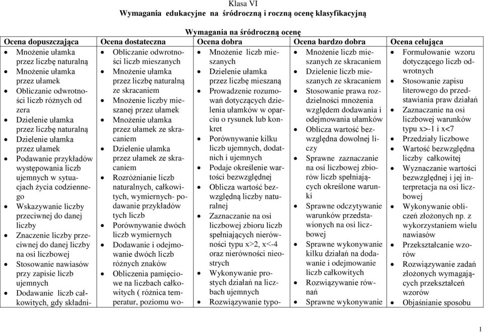 Mnożenie ułamka Dzielenie ułamka Dzielenie liczb mieszanych przez ułamek przez liczbę naturalną przez liczbę mieszaną ze skracaniem Stosowanie zapisu Obliczanie odwrotności ze skracaniem Prowadzenie