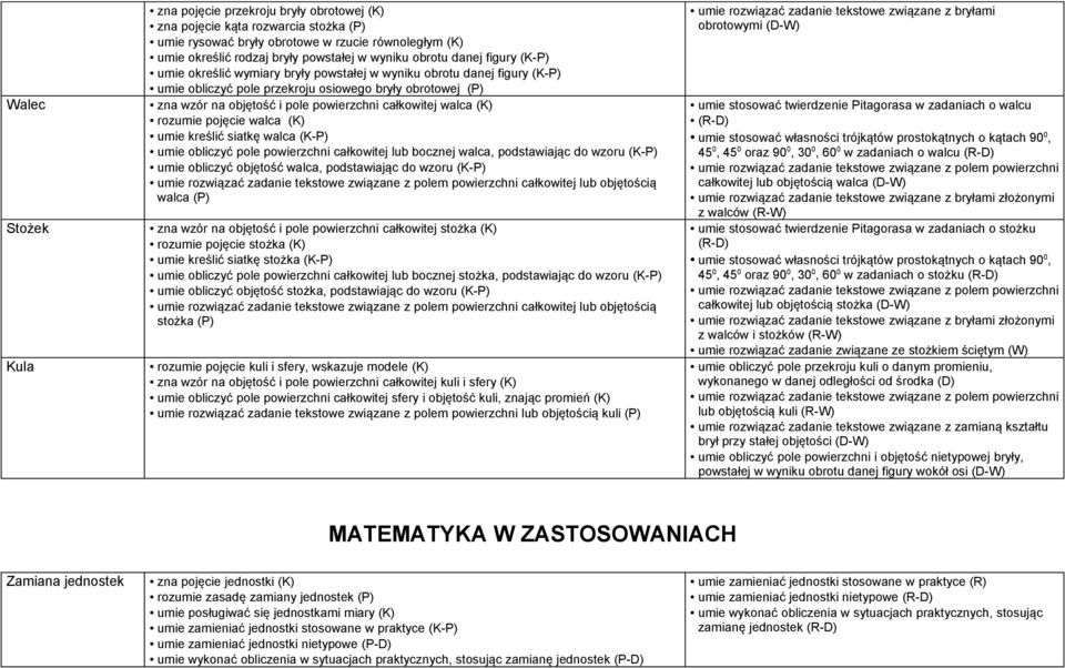 całkowitej walca (K) rozumie pojęcie walca (K) umie kreślić siatkę walca (K-P) umie obliczyć pole powierzchni całkowitej lub bocznej walca, podstawiając do wzoru (K-P) umie obliczyć objętość walca,