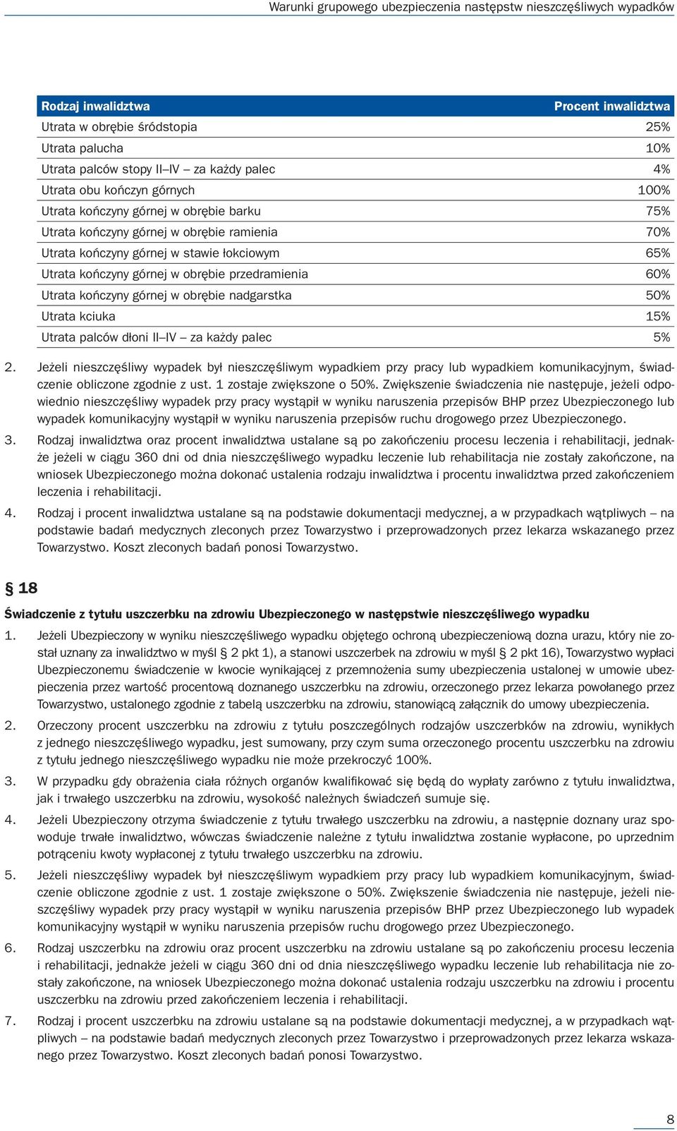 50% Utrata kciuka 15% Utrata palców dłoni II IV za każdy palec 5% 2.