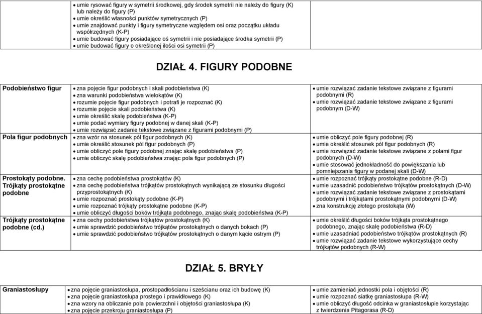 symetrii (P) DZIAŁ 4.
