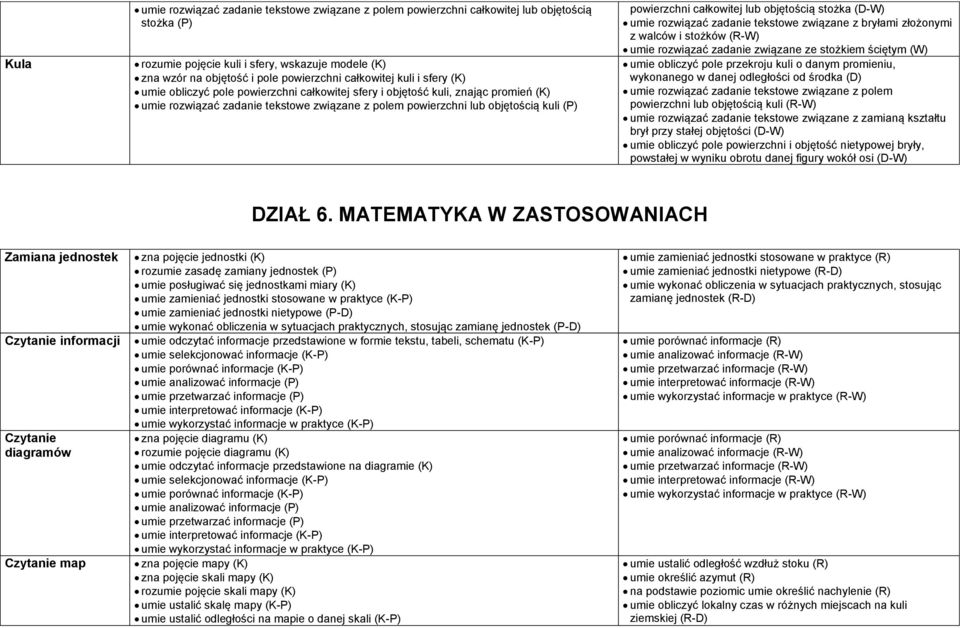 powierzchni całkowitej lub objętością stożka (D-W) umie rozwiązać zadanie tekstowe związane z bryłami złożonymi z walców i stożków (R-W) umie rozwiązać zadanie związane ze stożkiem ściętym (W) umie