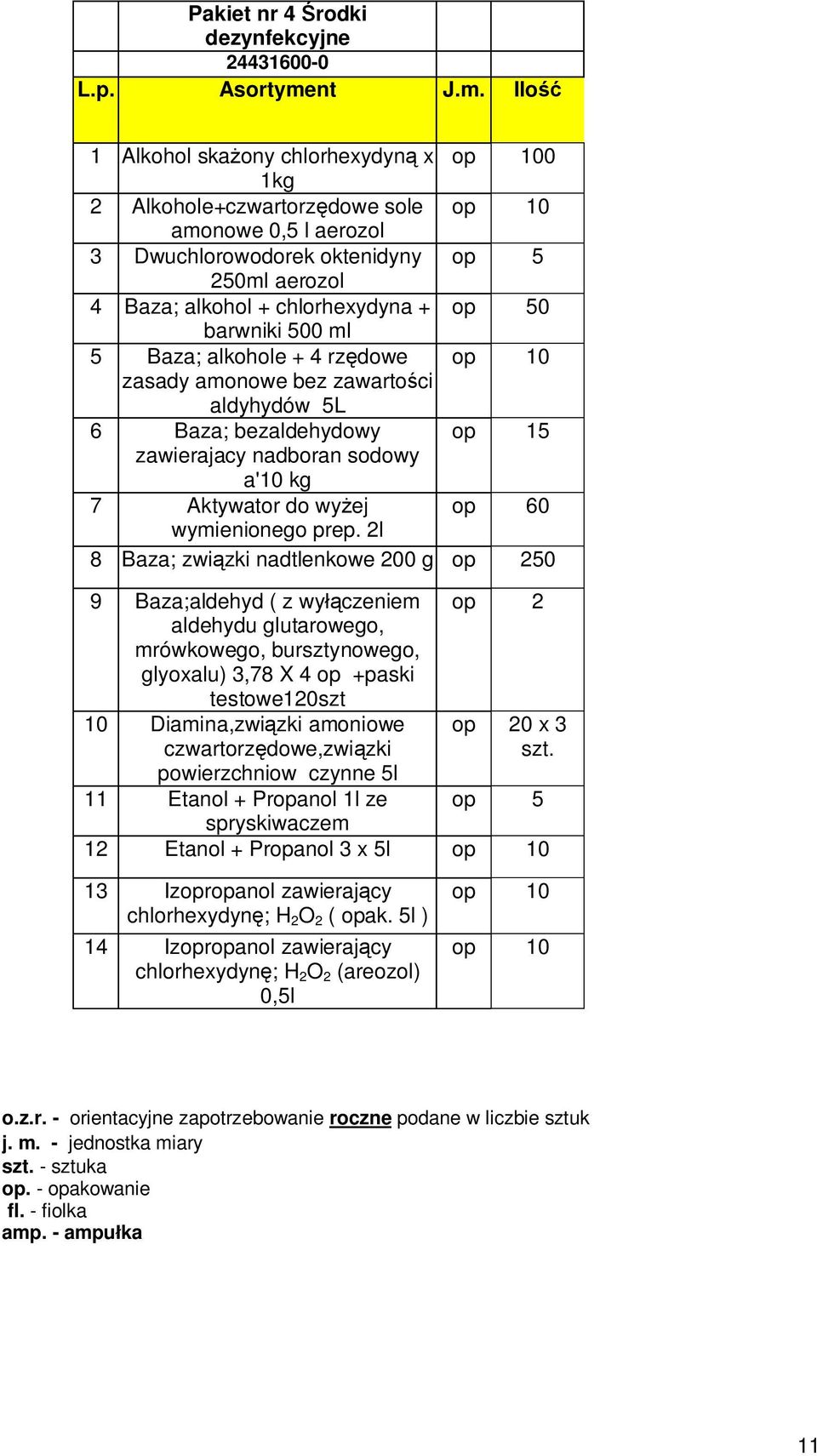 Ilo 1 Alkohol ska ony chlorhexydyn x op 100 1kg 2 Alkohole+czwartorz dowe sole op 10 amonowe 0,5 l aerozol 3 Dwuchlorowodorek oktenidyny op 5 250ml aerozol 4 Baza; alkohol + chlorhexydyna + op 50
