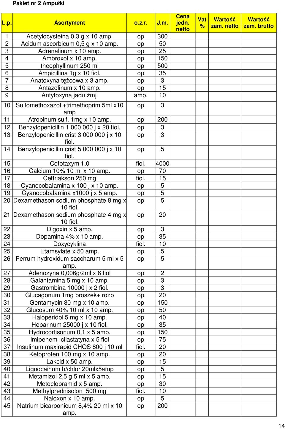 netto Warto zam. brutto 10 Sulfomethoxazol +trimethoprim 5ml x10 op 3 amp 11 Atropinum sulf. 1mg x 10 amp. op 200 12 Benzylopenicillin 1 000 000 j x 20 fiol.