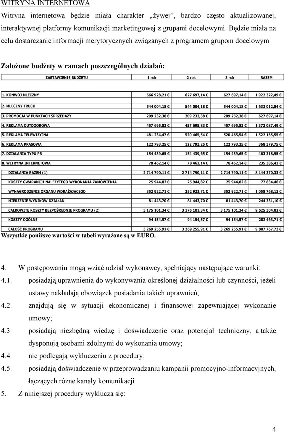 KONWÓJ MLECZNY 666 928,21 627 697,14 627 697,14 1 922 322,49 2. MLECZNY TRUCK 544 004,18 544 004,18 544 004,18 1 632 012,54 3.