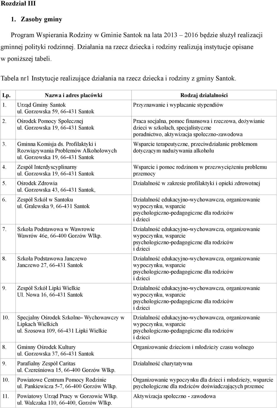 Nazwa i adres placówki Rodzaj działalności 1. Urząd Gminy Santok ul. Gorzowska 59, 66-431 Santok 2. Ośrodek Pomocy Społecznej ul. Gorzowska 19, 66-431 Santok 3. Gminna Komisja ds.