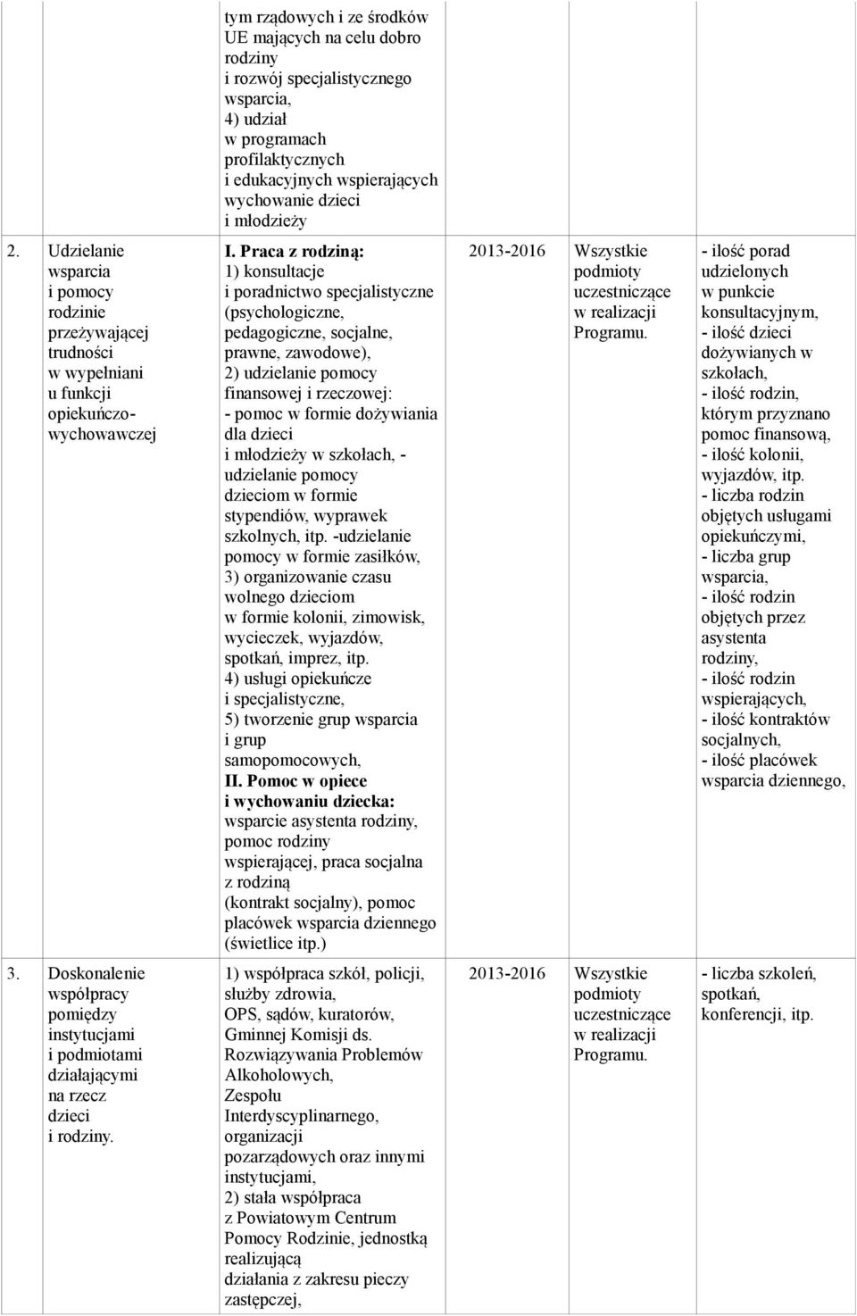 Praca z rodziną: 1) konsultacje i poradnictwo specjalistyczne (psychologiczne, pedagogiczne, socjalne, prawne, zawodowe), 2) udzielanie pomocy finansowej i rzeczowej: - pomoc w formie dożywiania dla