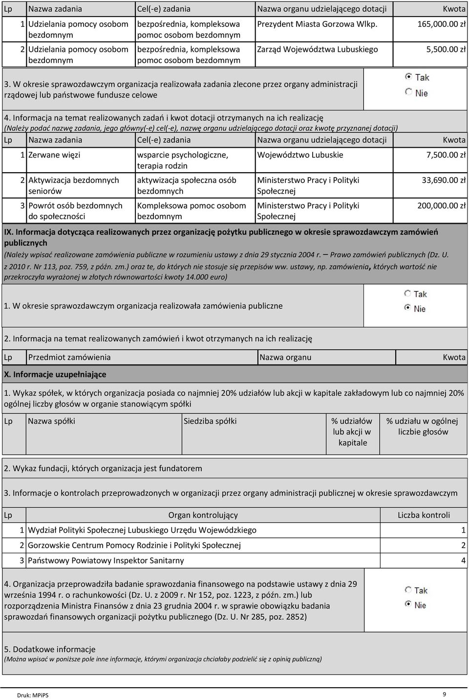 Informacja na temat realizowanych zadań i kwot dotacji otrzymanych na ich realizację (Należy podać nazwę zadania, jego główny(-e) cel(-e), nazwę organu udzielającego dotacji oraz kwotę przyznanej