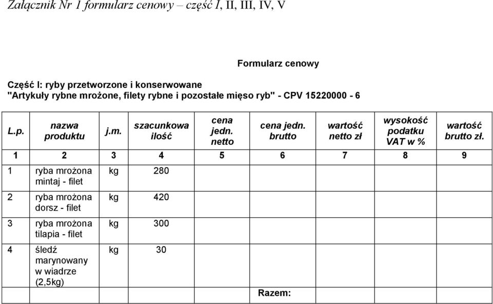 m. szacunkowa ilość zł wysokość podatku VAT w % zł.