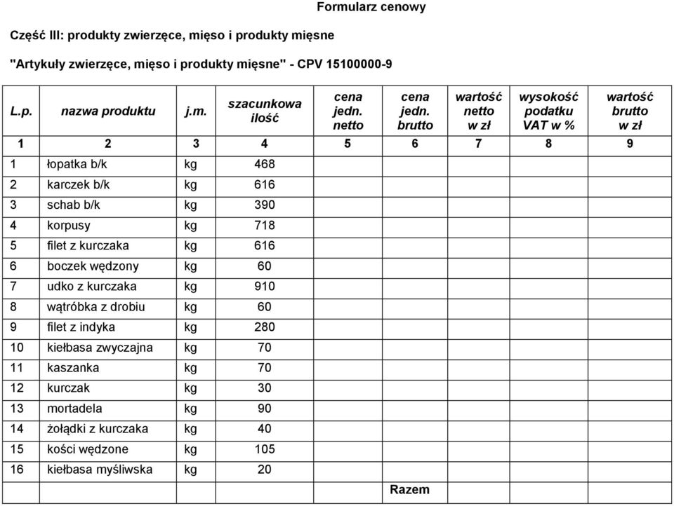 filet z kurczaka kg 616 6 boczek wędzony kg 60 7 udko z kurczaka kg 910 8 wątróbka z drobiu kg 60 9 filet z indyka kg 280 10 kiełbasa zwyczajna kg 70