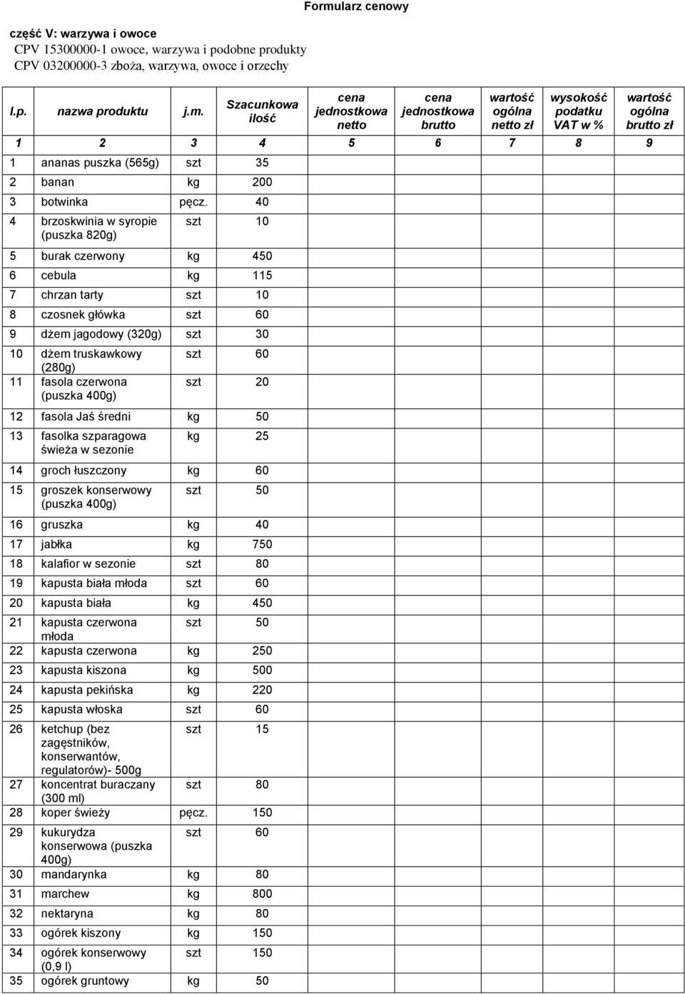 40 4 brzoskwinia w syropie (puszka 820g) szt 10 5 burak czerwony kg 450 6 cebula kg 115 7 chrzan tarty szt 10 8 czosnek główka szt 60 9 dżem jagodowy (320g) szt 30 10 dżem truskawkowy (280g) 11