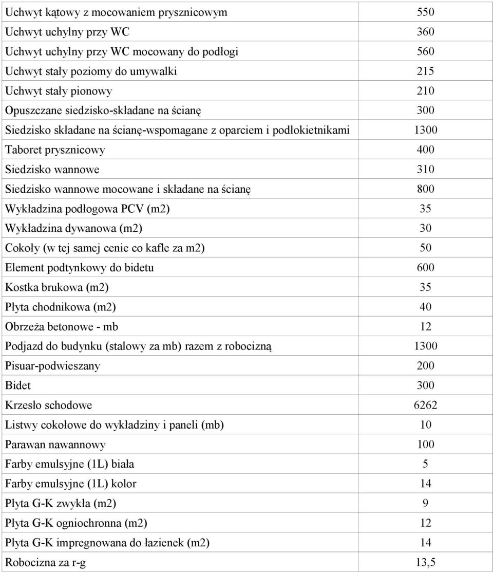 ścianę 800 Wykładzina podłogowa PCV (m2) 35 Wykładzina dywanowa (m2) 30 Cokoły (w tej samej cenie co kafle za m2) 50 Element podtynkowy do bidetu 600 Kostka brukowa (m2) 35 Płyta chodnikowa (m2) 40