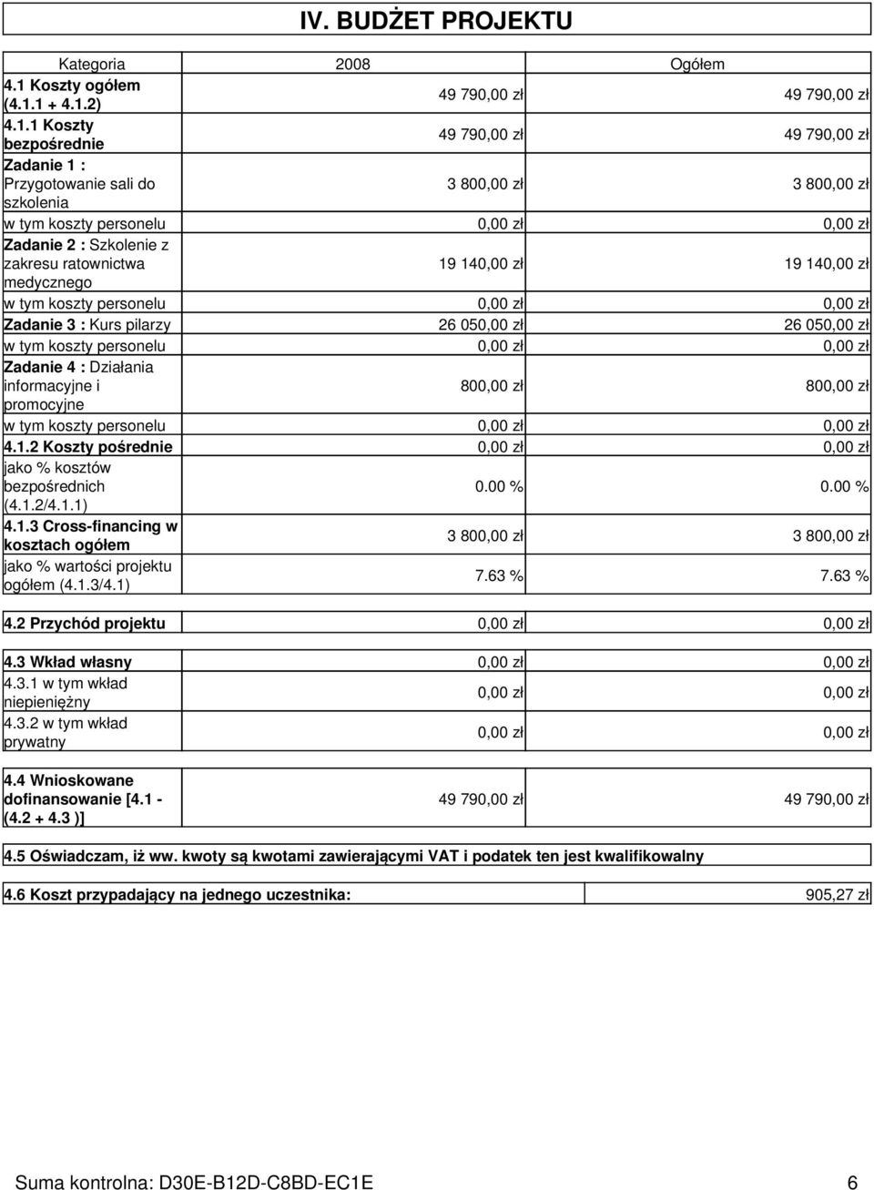 1 + 4.1.2) 49 79 49 79 4.1.1 Koszty bezpośrednie 49 79 49 79 Zadanie 1 : Przygotowanie sali do 3 80 3 80 szkolenia w tym koszty personelu Zadanie 2 : Szkolenie z zakresu ratownictwa 19 14 19 14