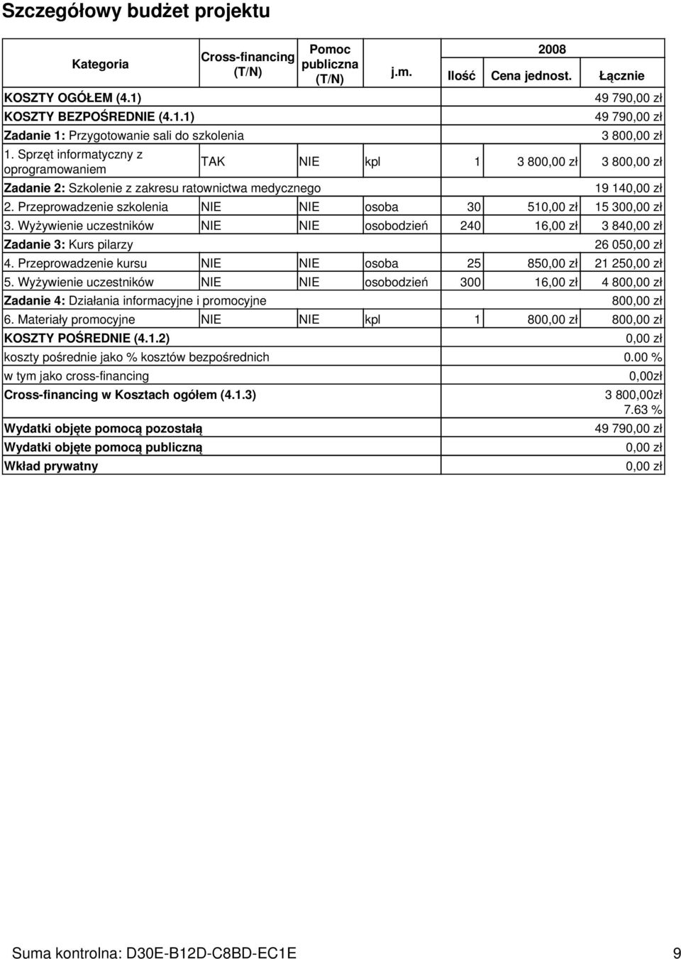 Łącznie 49 79 49 79 3 80 TAK NIE kpl 1 3 80 3 80 19 14 2. Przeprowadzenie szkolenia NIE NIE osoba 30 51 15 30 3.