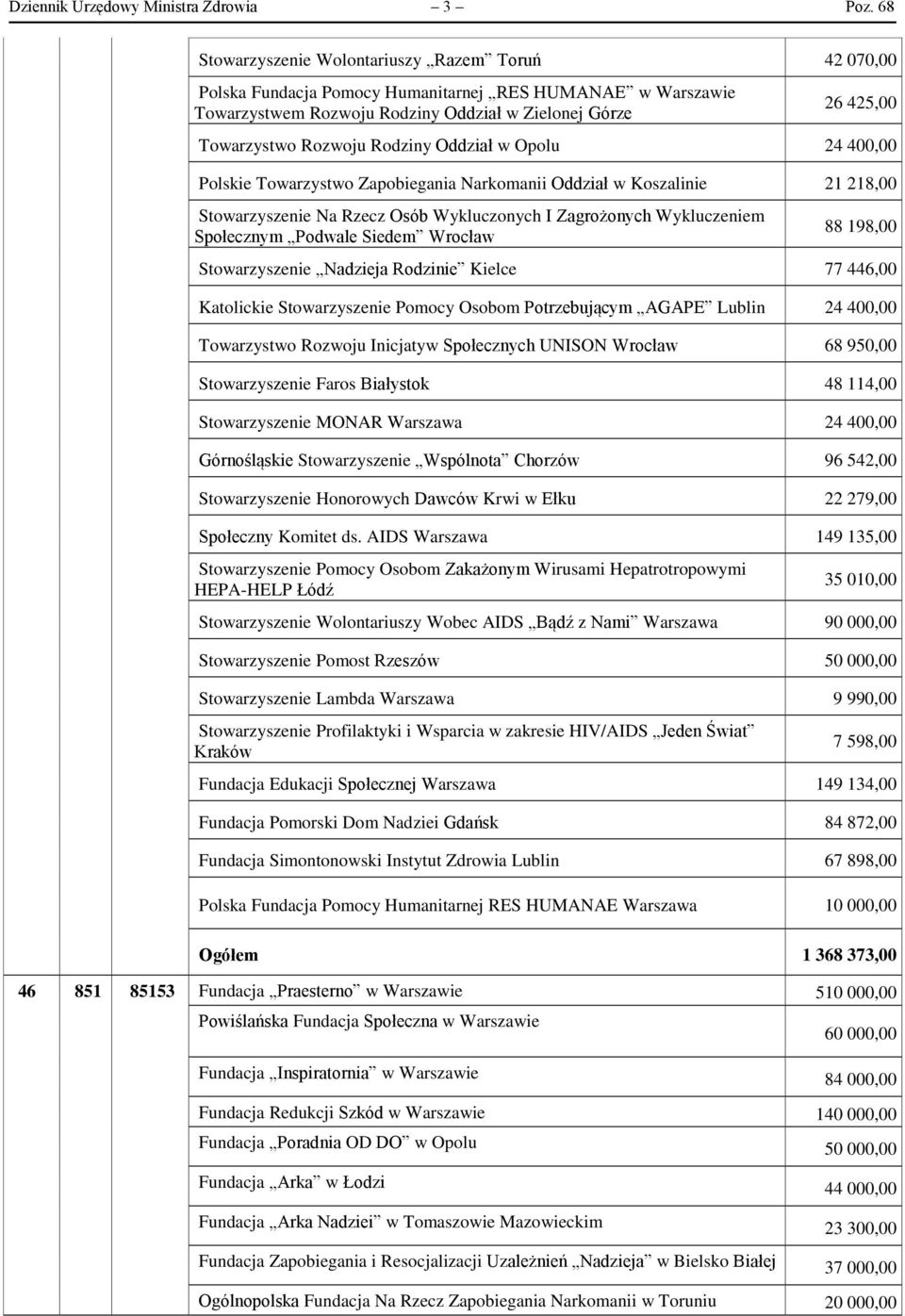 Oddział w Opolu 24 400,00 Polskie Towarzystwo Zapobiegania Narkomanii Oddział w Koszalinie 21 218,00 Stowarzyszenie Na Rzecz Osób Wykluczonych I Zagrożonych Wykluczeniem Społecznym Podwale Siedem