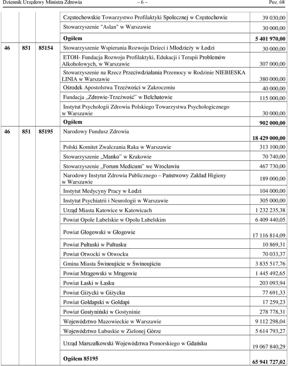 Łodzi 30 000,00 ETOH- Fundacja Rozwoju Profilaktyki, Edukacji i Terapii Problemów Alkoholowych, 307 000,00 Stowarzyszenie na Rzecz Przeciwdziałania Przemocy w Rodzinie NIEBIESKA LINIA 380 000,00