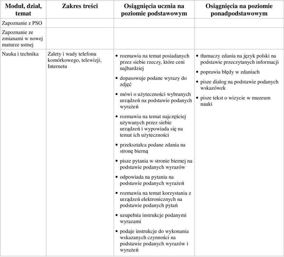 urządzeń na podstawie podanych wyrażeń tłumaczy zdania na język polski na podstawie przeczytanych informacji poprawia błędy w zdaniach pisze dialog na podstawie podanych wskazówek pisze tekst o