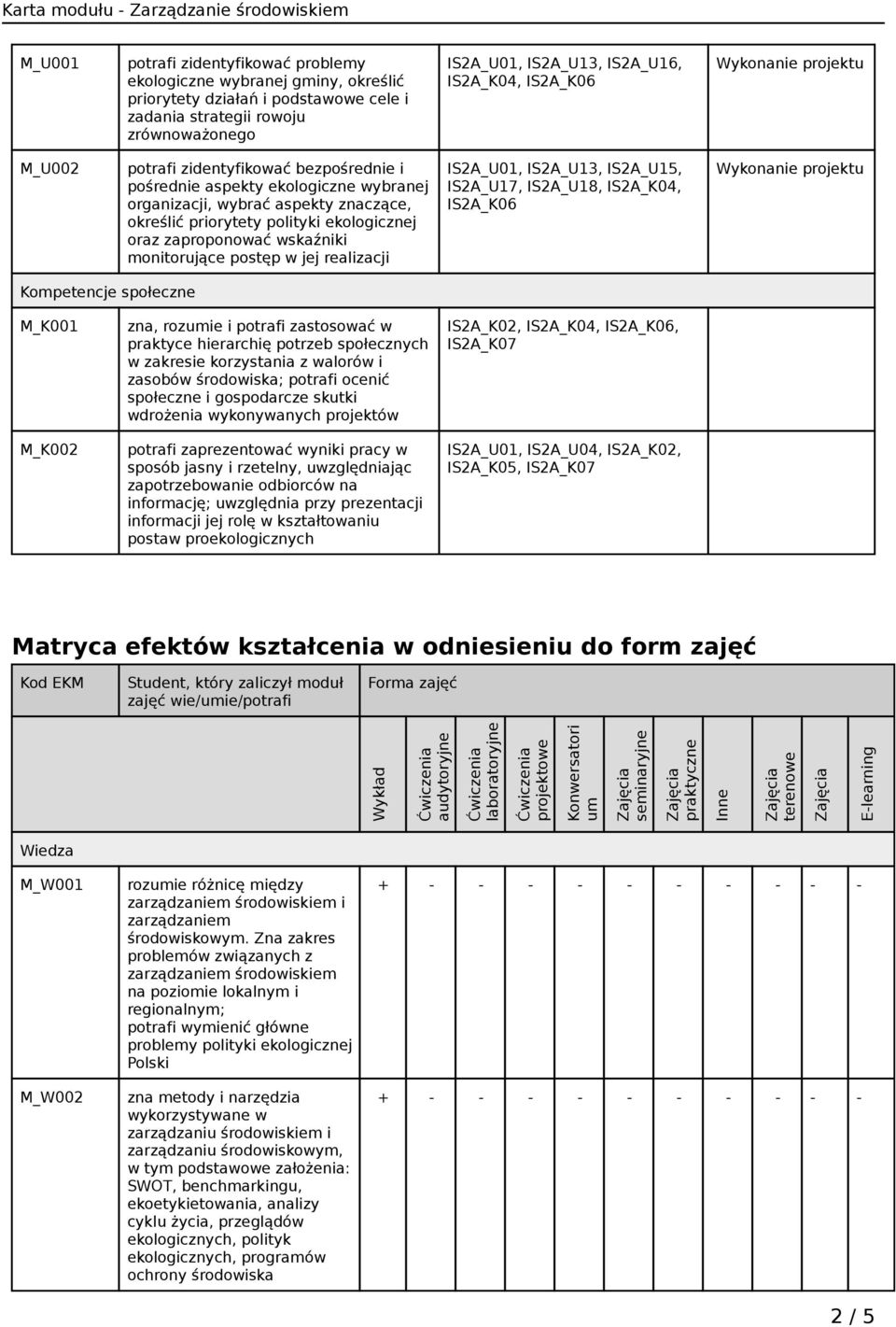 wskaźniki monitorujące postęp w jej realizacji IS2A_U01, IS2A_U13, IS2A_U15, IS2A_U17, IS2A_U18, IS2A_K04, IS2A_K06 Kompetencje społeczne M_K001 M_K002 zna, rozumie i potrafi zastosować w praktyce