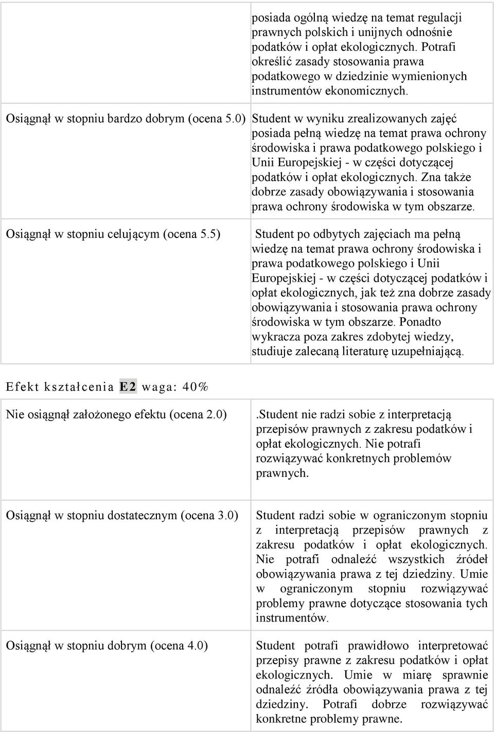 0) Student w wyniku zrealizowanych zajęć posiada pełną wiedzę na temat prawa ochrony środowiska i prawa podatkowego polskiego i Unii Europejskiej - w części dotyczącej podatków i opłat ekologicznych.
