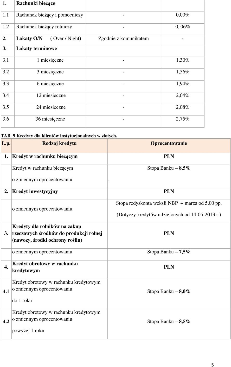 9 Kredyty dla klientów instytucjonalnych w złotych. L.p. 1. Kredyt w rachunku bieżącym PLN Kredyt w rachunku bieżącym Stopa Banku 8,5%. 2. Kredyt inwestycyjny PLN 3.