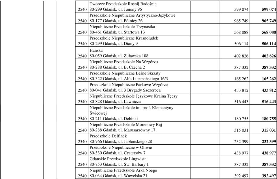 Diany 9Krasnal Izabela Brzoskowska- 506 114 506 114 Hańska 80-059 Gdańsk, ul. Żuławska 108 402 826 402 826 Niepubliczne Przedszkole Na Wzgórzu 80-288 Gdańsk, ul. B. Czecha 2 387 332 387 332 Przedszkole Niepubliczne Leśne Skrzaty 80-322 Gdańsk, ul.