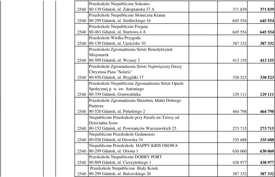 Ujeścisko 10 387 332 387 332 Przedszkole Zgromadzenia Sióstr Benedyktynek Misjonarek 80-509 Gdańsk, ul.