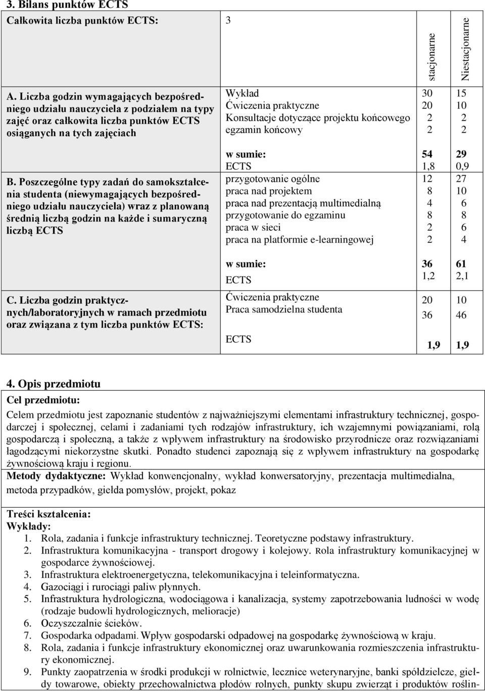 dotyczące projektu końcowego egzamin końcowy 30 0 15 10 B.