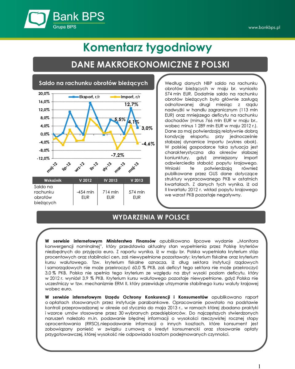 Dodatnie saldo na rachunku obrotów bieżących było głównie zasługą odnotowanej drugi miesiąc z rządu nadwyżki w handlu zagranicznym (113 mln EUR) oraz mniejszego deficytu na rachunku dochodów (minus