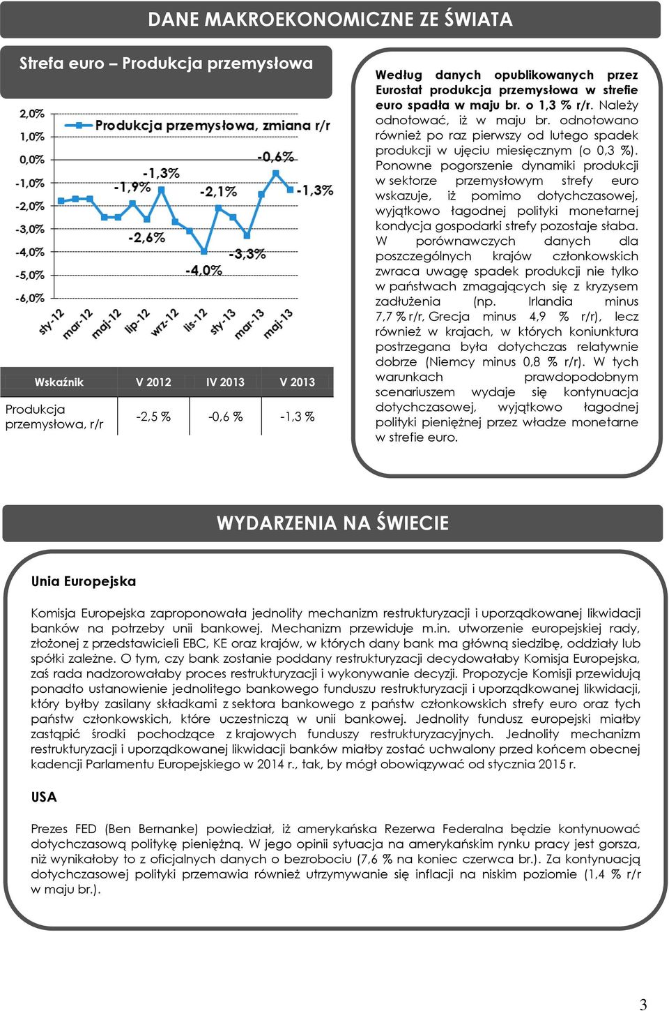 Ponowne pogorszenie dynamiki produkcji w sektorze przemysłowym strefy euro wskazuje, iż pomimo dotychczasowej, wyjątkowo łagodnej polityki monetarnej kondycja gospodarki strefy pozostaje słaba.