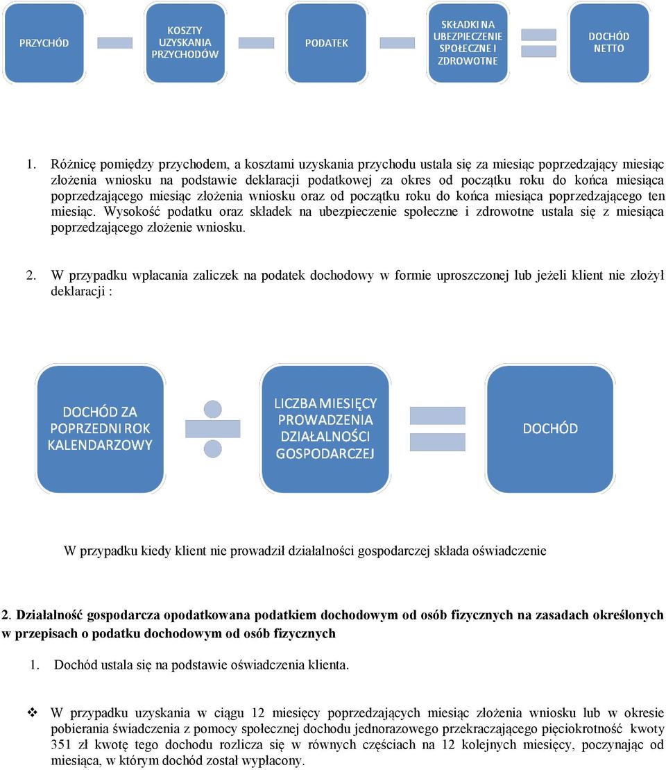 Wysokość podatku oraz składek na ubezpieczenie społeczne i zdrowotne ustala się z miesiąca poprzedzającego złożenie wniosku. 2.