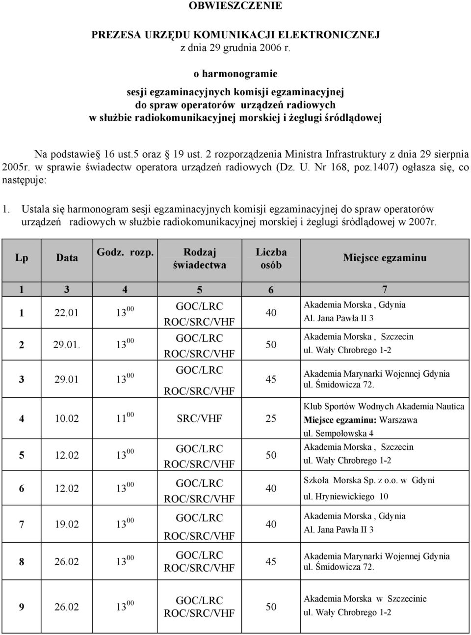 2 rozporządzenia Ministra Infrastruktury z dnia 29 sierpnia 25r. w sprawie świadectw operatora urządzeń radiowych (Dz. U. Nr 168, poz.17) ogłasza się, co następuje: 1.